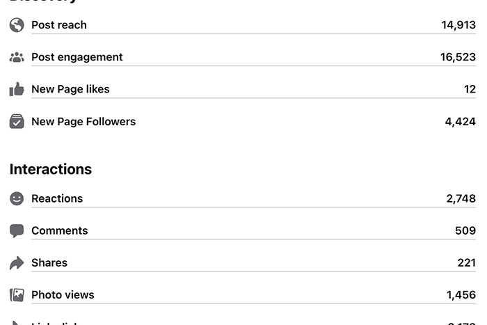 Social Media Management